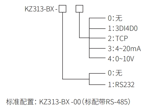 BX选型